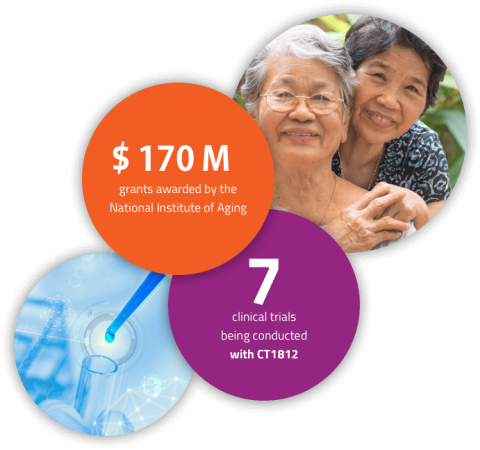 about-us-circles-data 2023