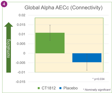 sequel - global relative AECc